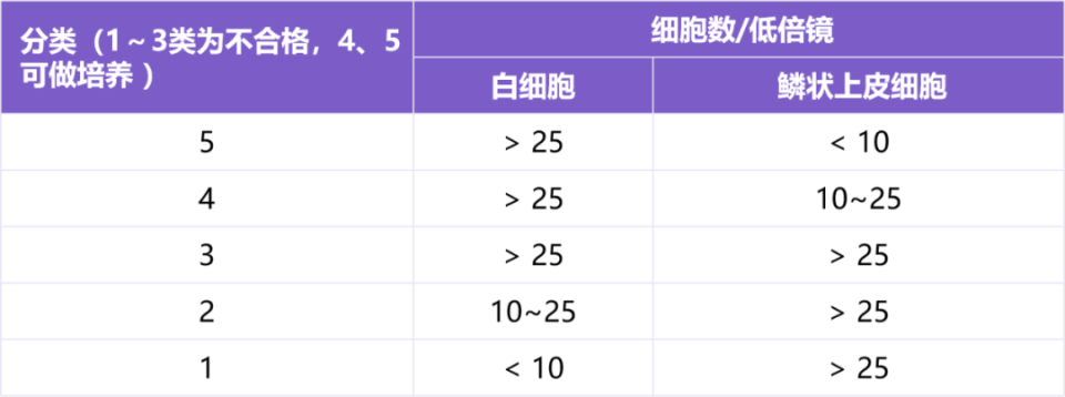 标本转运箱怎么消毒三次送检痰培养都是阴性，竟然是这个步骤做错了！_https://www.jmylbn.com_新闻资讯_第2张