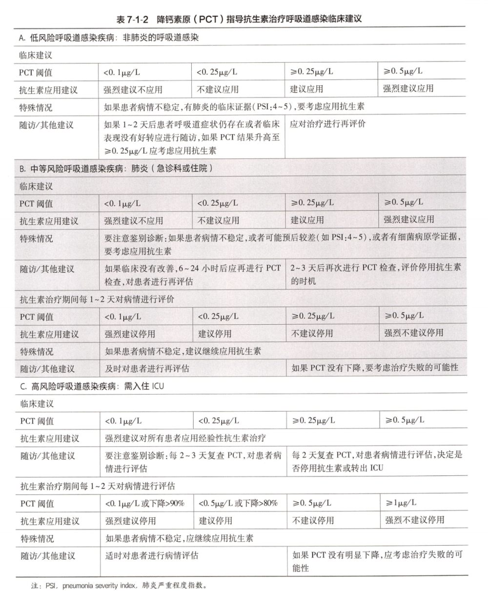 PCT 临床实战：从筛查到用药决策，急诊必看专家共识_腾讯新闻
