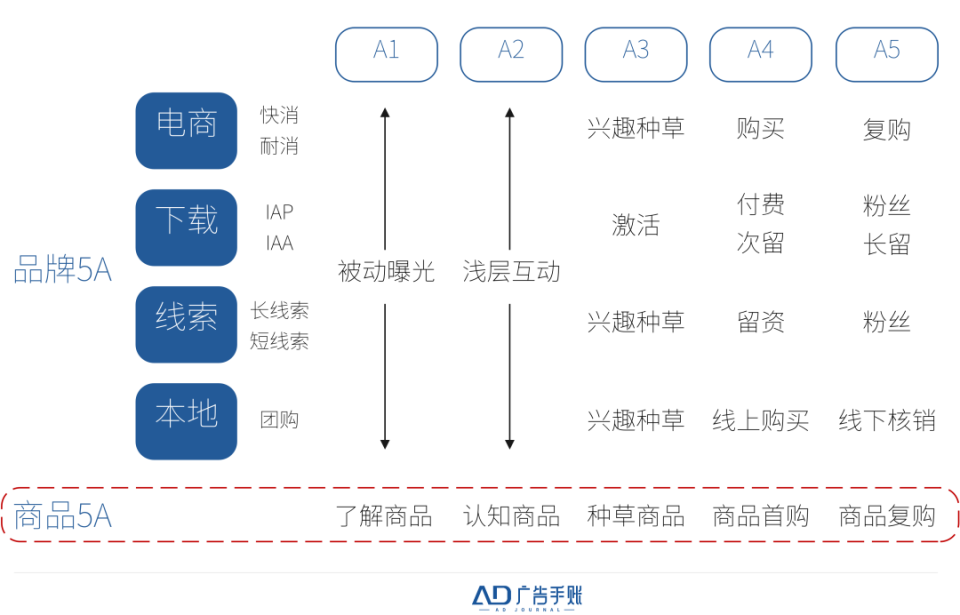 5A模型的新空间是什么？商品5A_腾讯新闻