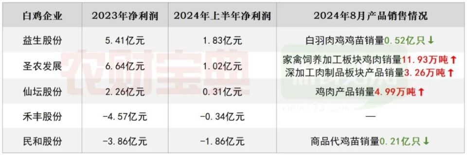 a股养鸡概念股票是当下中国股市的直接反映