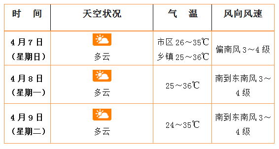 未来3天天气预报(2024年4月6日17时)_腾讯新闻