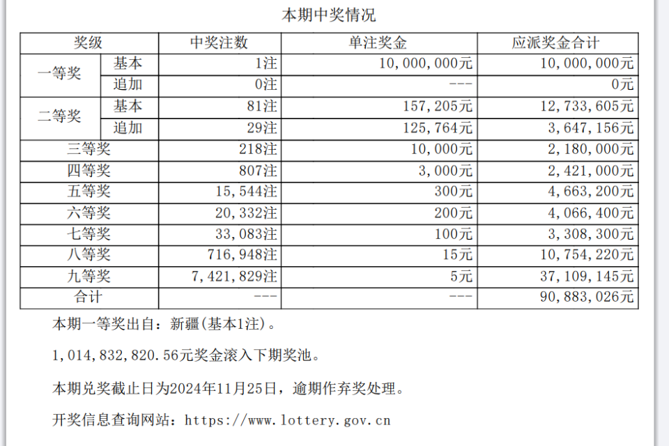 大乐透最新中奖明细图图片