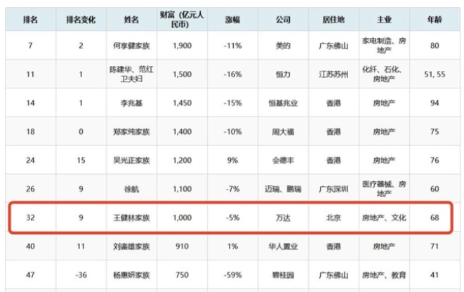 王健林，怎么了？张俊勇少将是哪里人2023已更新(今日/知乎)