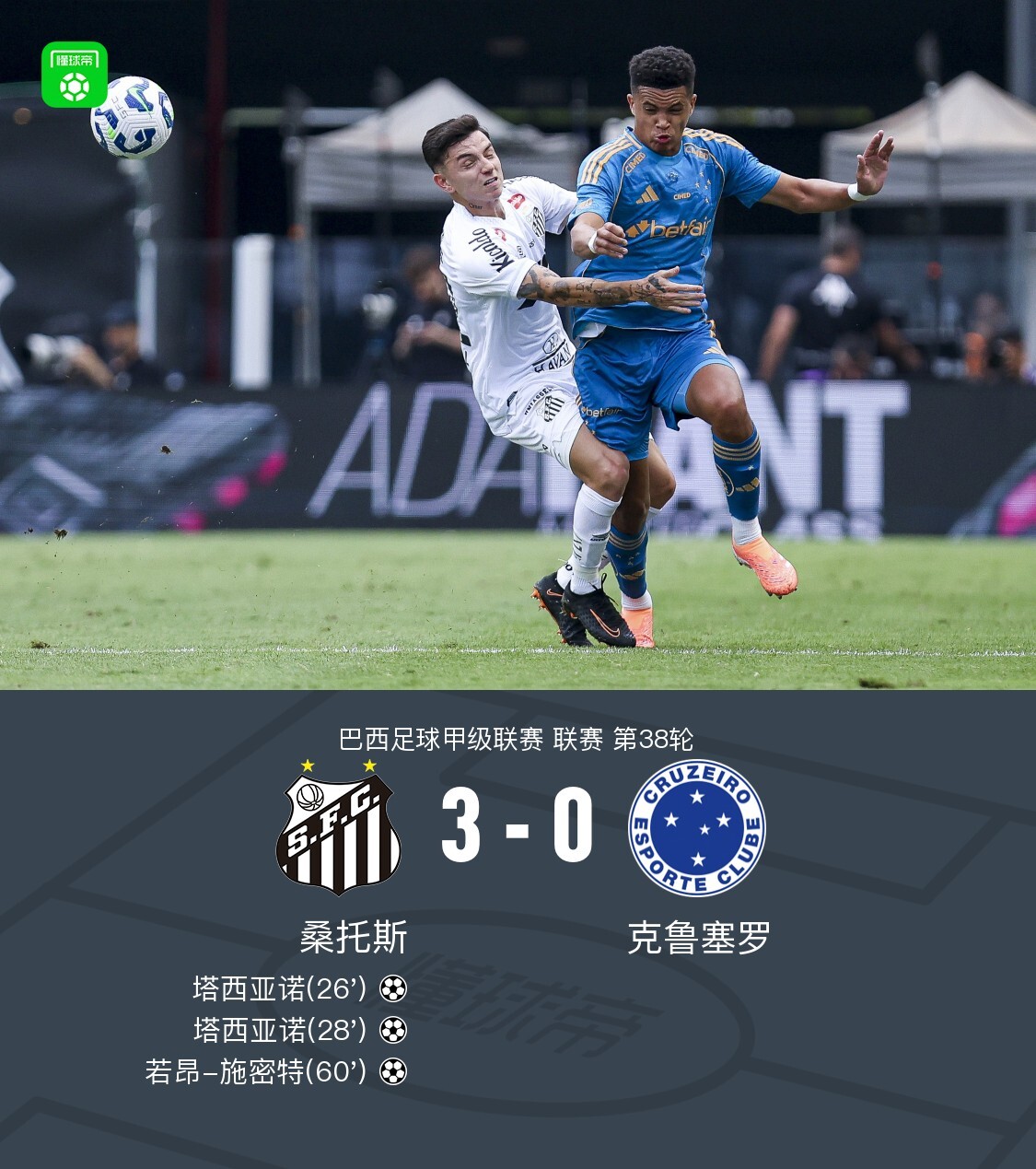 巴甲：桑托斯3-0克鲁塞罗成功保级，塔西亚诺双响，若昂-施密特破门-腾讯新闻