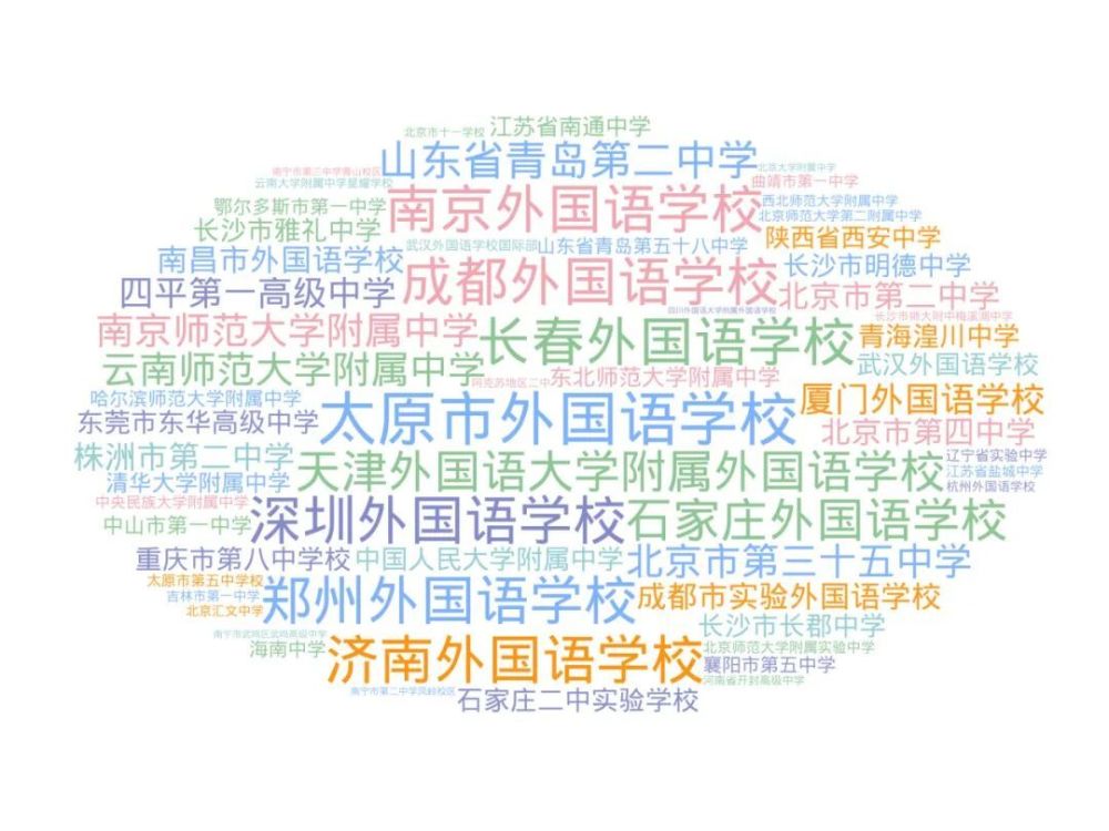 取名排行_姓名大PK_逗游小游戏(2)