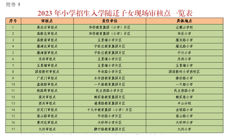 2023年蘭州市城關區小學招生範圍公佈報名日程安排