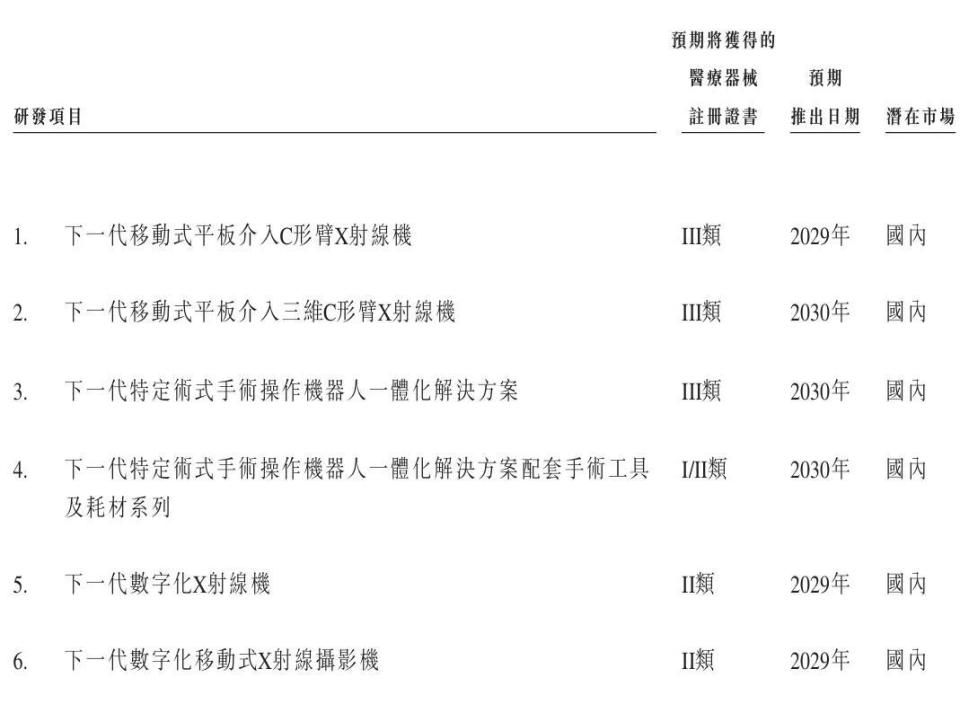 普爱医疗 怎么样第二大，国产影像公司IPO大进展_https://www.jmylbn.com_新闻资讯_第7张