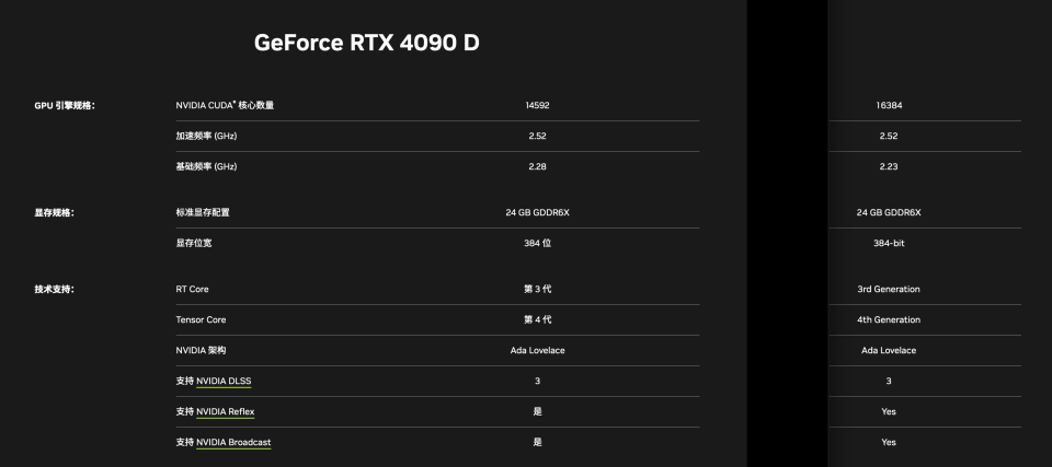 中国「特供」版RTX 4090，还有什么值得了解的？_腾讯新闻