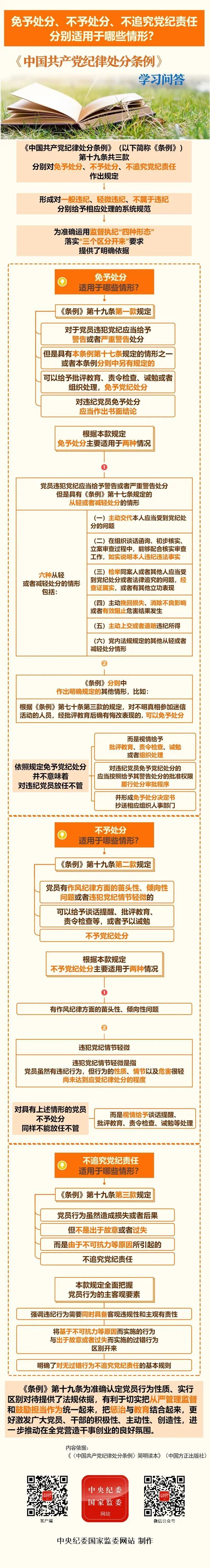 【党纪学习教育】免予处分,不予处分,不追究党纪责任分别适用于哪些