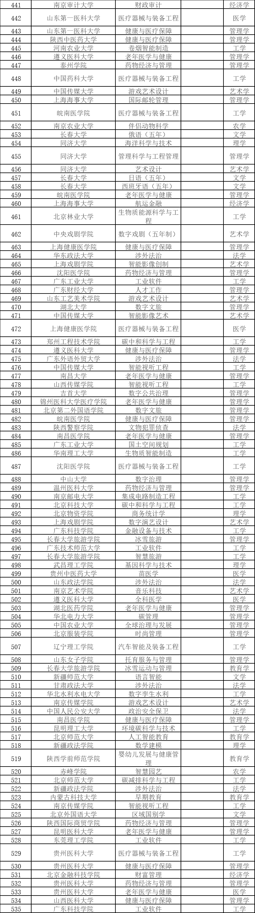 宁夏理工学院专业图片