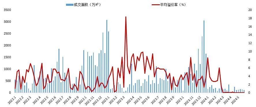 地产周报|公积金贷款利率和首付比例下调，以旧换新活动在多地启动_腾讯新闻