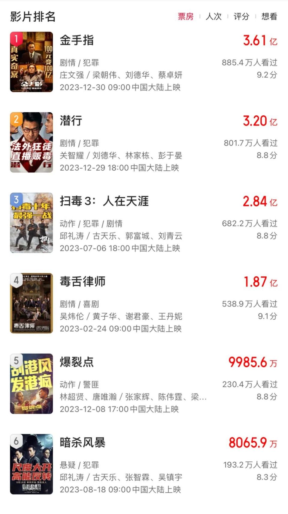 反贪风暴6》又双叒叕来了！港片还在吃老本？-腾讯新闻