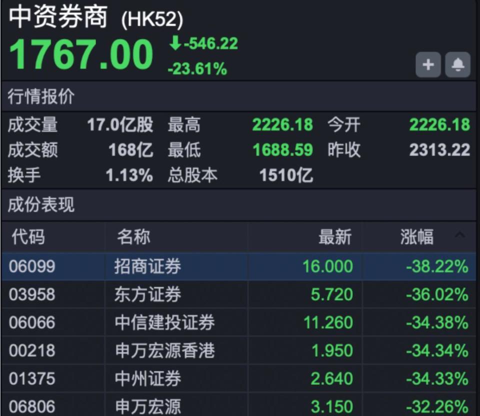 外资回流，为何A股、港股冰火两重天？-腾讯新闻