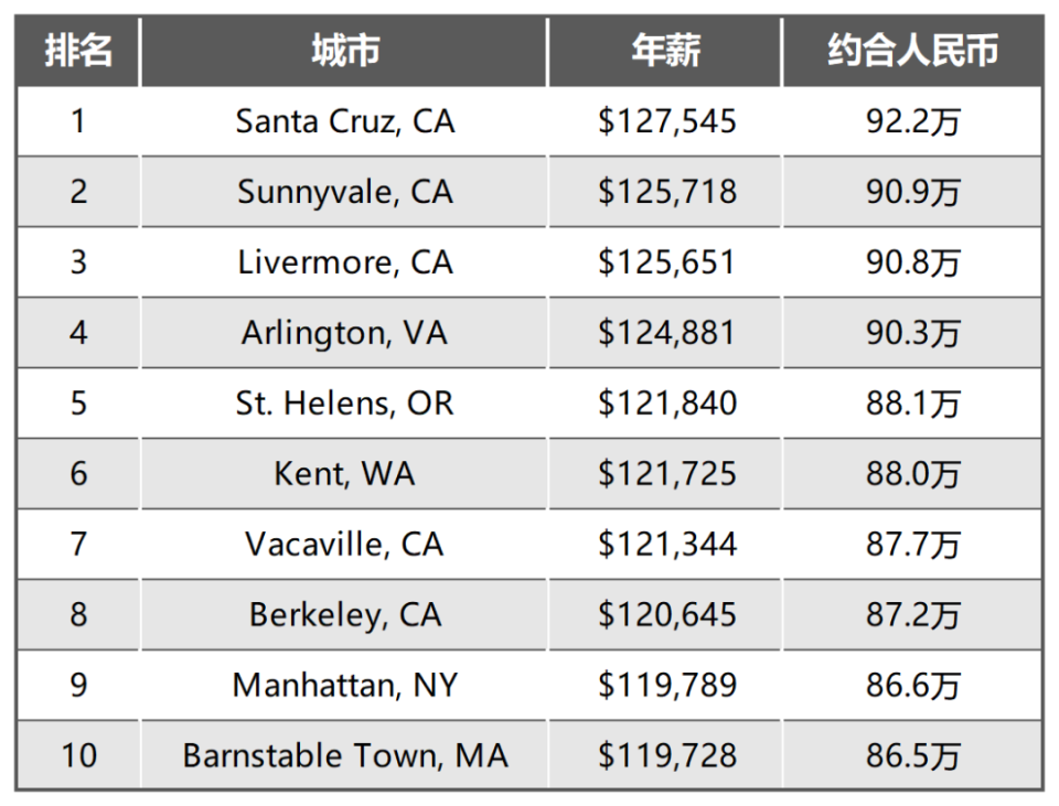 美国医疗器械有什么平均年薪75万，美国医械行业收入榜来了_https://www.jmylbn.com_新闻资讯_第3张