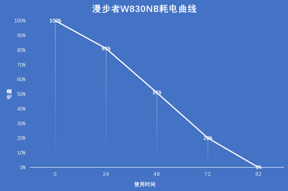400元越级双金标认证,超90小时畅享无线音乐,漫步者w830nb降噪耳机