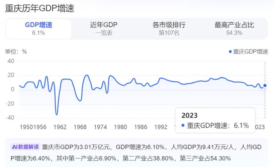 重庆楼市导航网最新消息（重庆楼市最新消息2020新政）