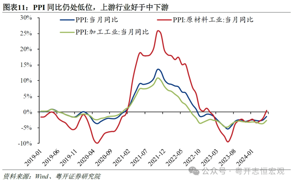 重塑激勵——2024年下半年中國經(jīng)濟(jì)展望