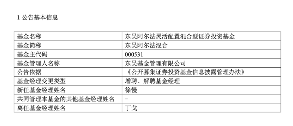 這一次基金經(jīng)理轉(zhuǎn)崗研究員，與往有何不同？任職期間基金虧損近7成