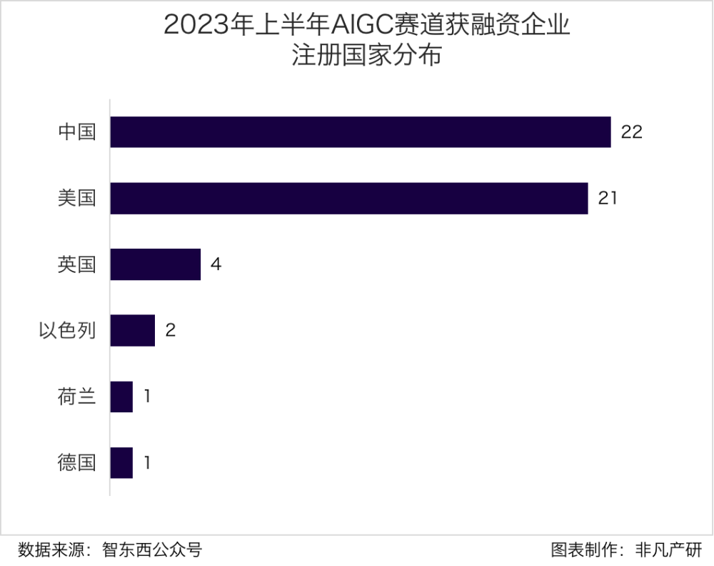 行业报告 | 2023年H1全球AIGC行业半年报 · 原文图片 16