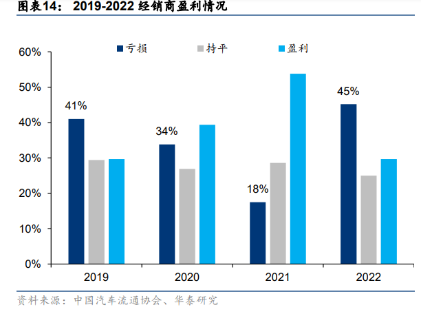 汽车行业深度报告：颠覆与突破，油电平价点燃汽车出海潮插图33