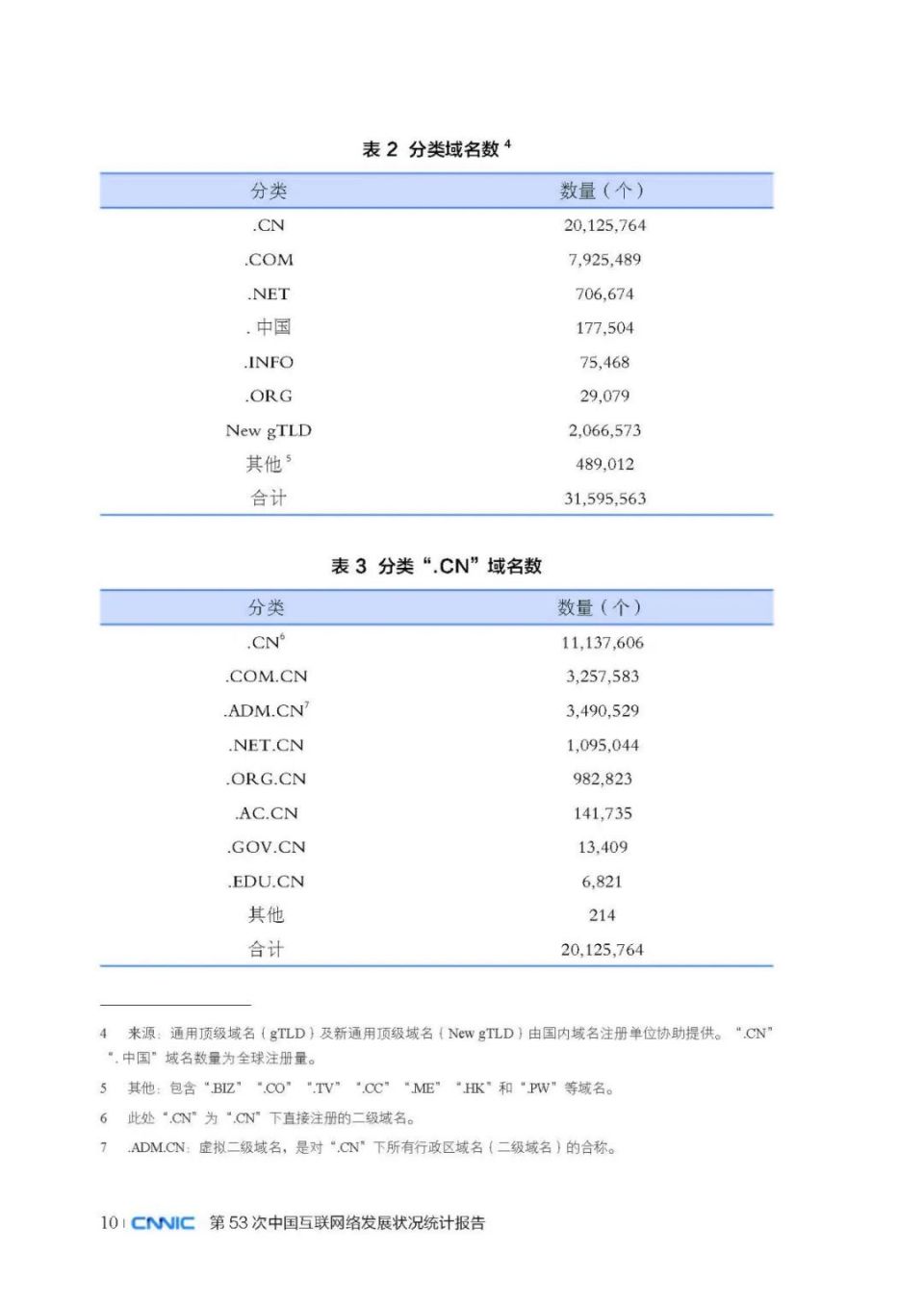 中国互联网络发展状况统计报告:我国网民规模达1092亿人