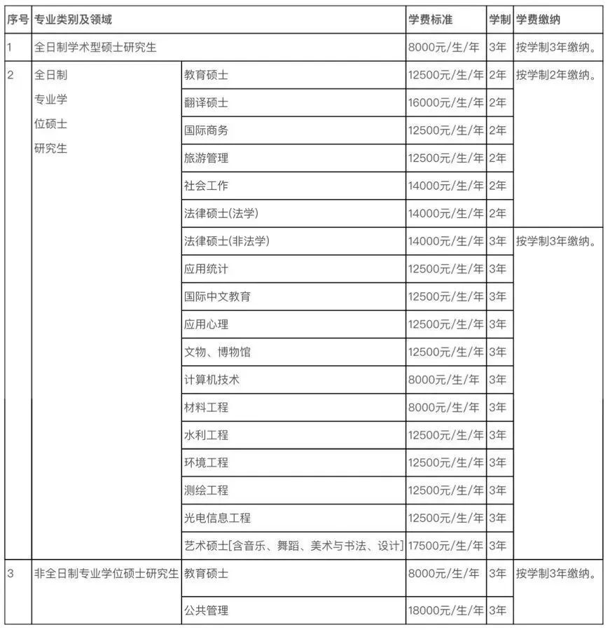 首都师范大学2024年硕士研究生招生简章