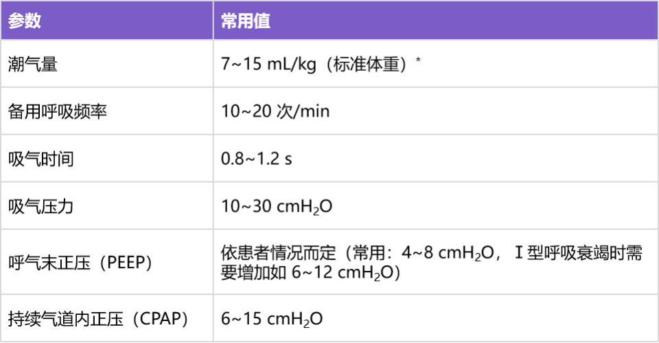 cpap怎么调节无创呼吸机模式怎么选？参数如何设置？看一遍就能记住_https://www.jmylbn.com_新闻资讯_第1张