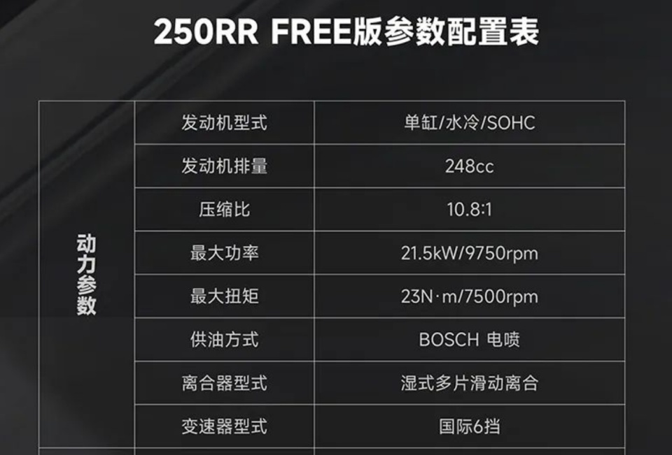 无极250rr这款车从初次上市到现在已有2-3年了,路上也见到不少车友