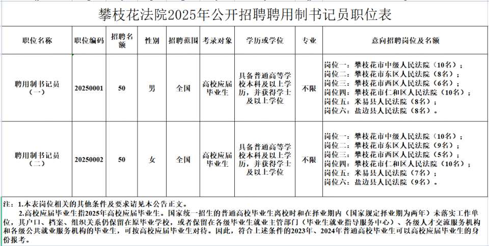 100人！四川法院系统面向社会公开招聘