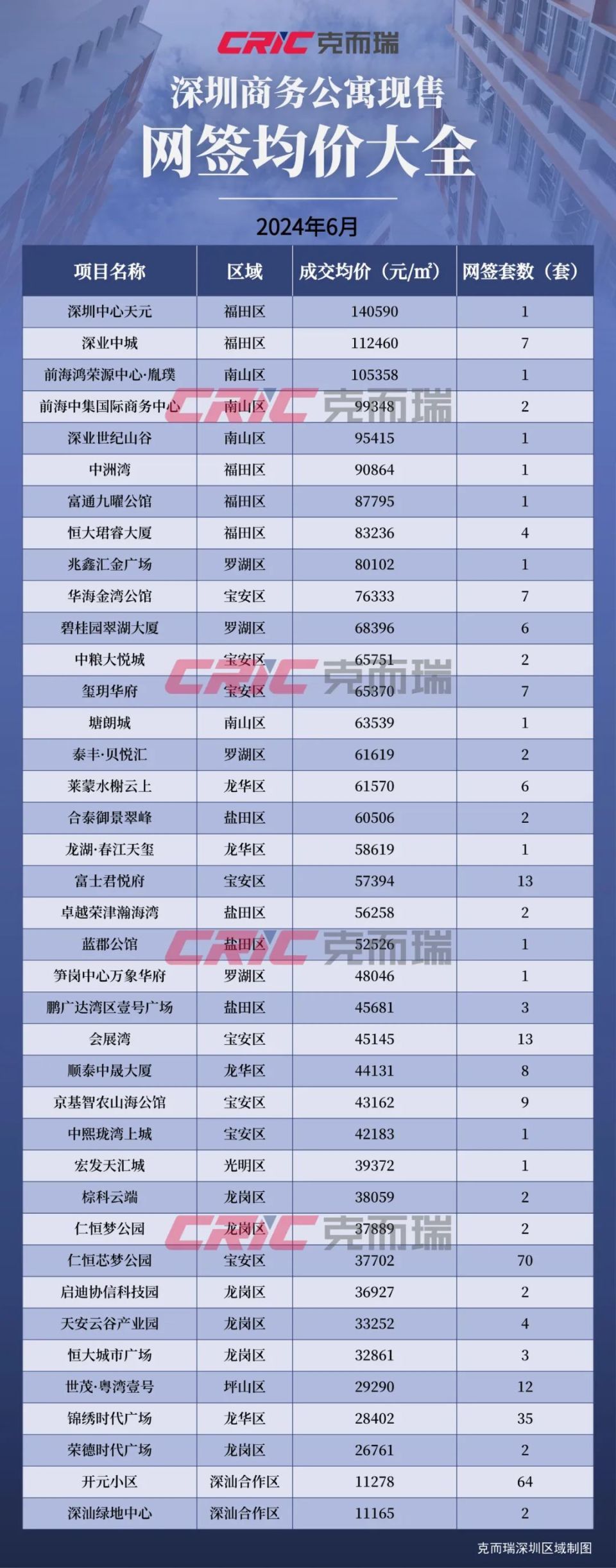 深圳房价2020最新价格图片