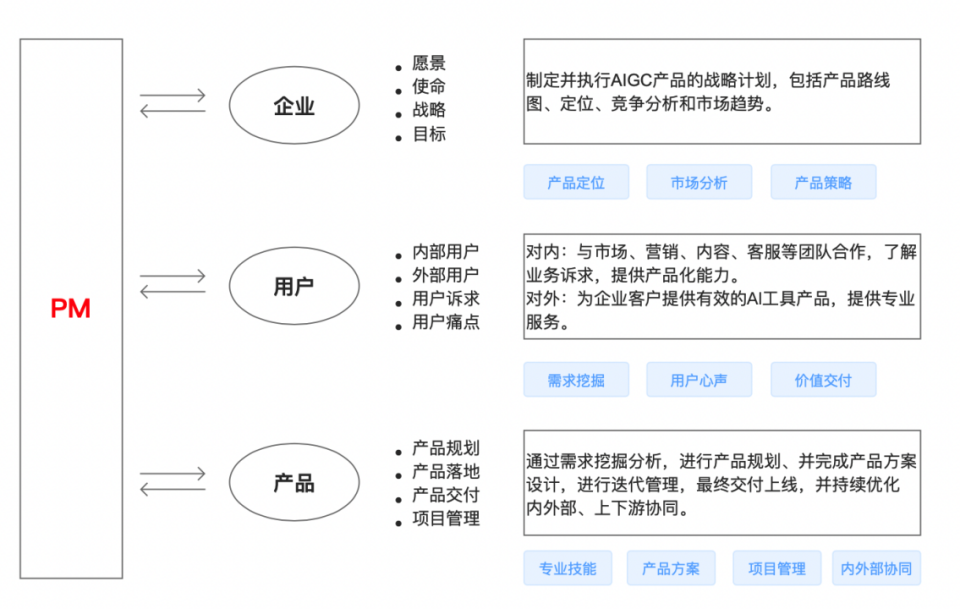 本文主要從