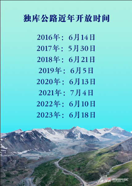 独库公路最新消息图片
