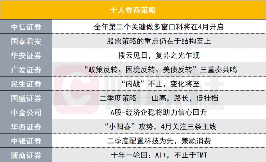 净利润创历史新高后，石油巨头对后续油价走势有哪些最新判断2021年可以报名的考试2023已更新(头条/知乎)