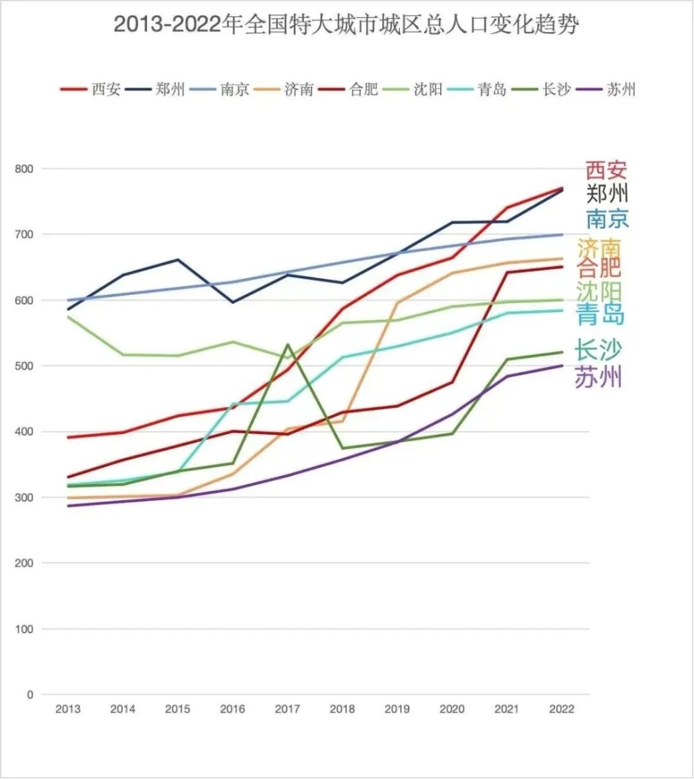 武汉人口数量_2022年湖北各城市常住人口数量排名!