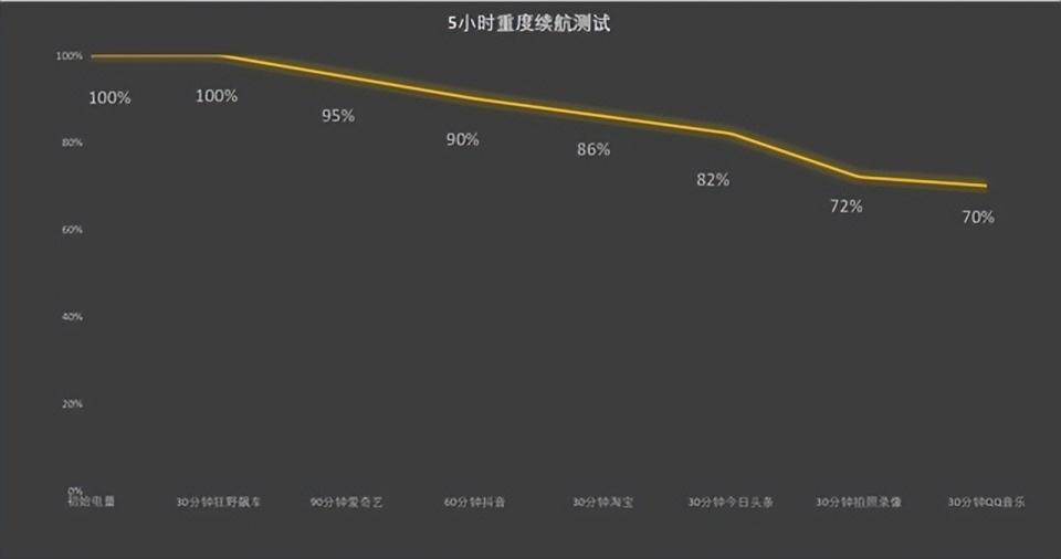 vivo y200评测:耐摔防水长续航,重新定义实用主义