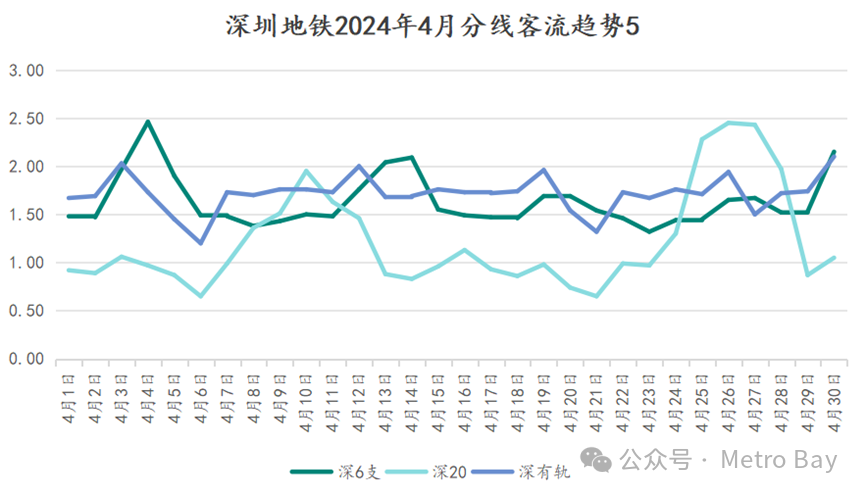 客流观察 | 深圳地铁2024年4月客流月报