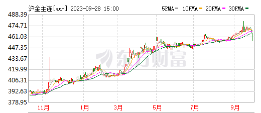 黄金价格及汇率，黄金今日汇率