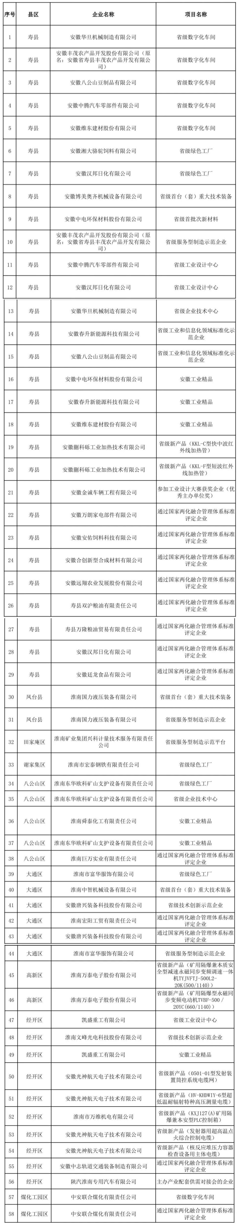 涉及寿县多家单位