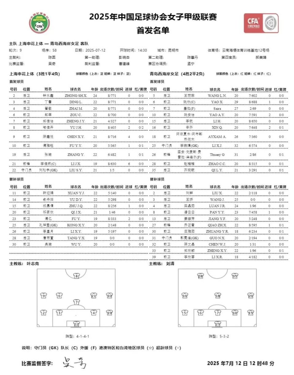 青岛西海岸女足豪取三连胜，升至女甲第三！