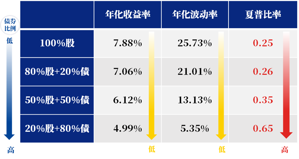 存款利率迈入"1"时代,如何应对?