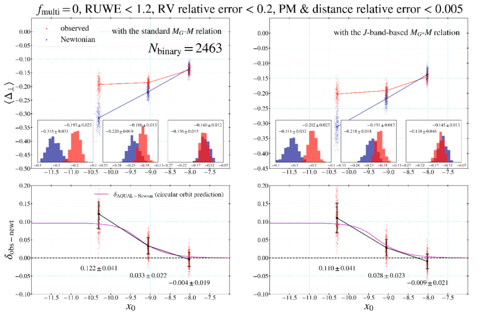 检验结果,其中较有代表性的团队分别来自于英国的圣安德乘勾笱14]