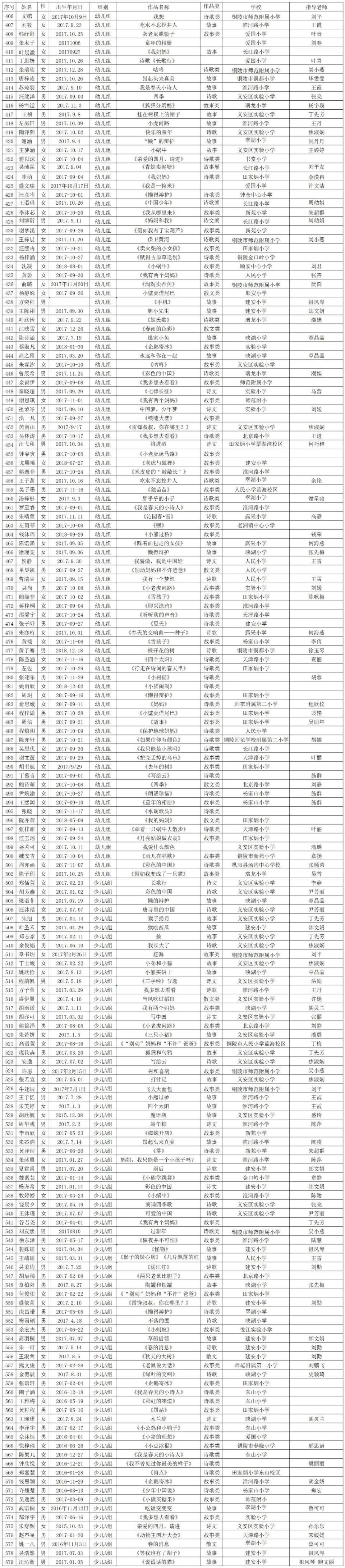 【选手名单公示】第十届『曹灿杯』青少年朗诵展示活动