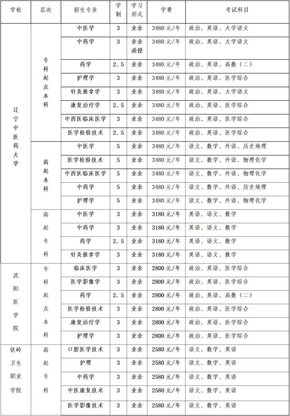 铁岭卫生职业学院校徽图片