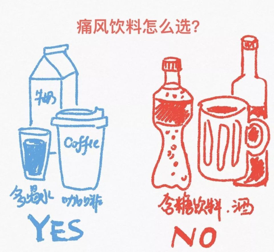 西希总结:痛风和生活方式相关,但一味的低嘌呤饮食很难实现.