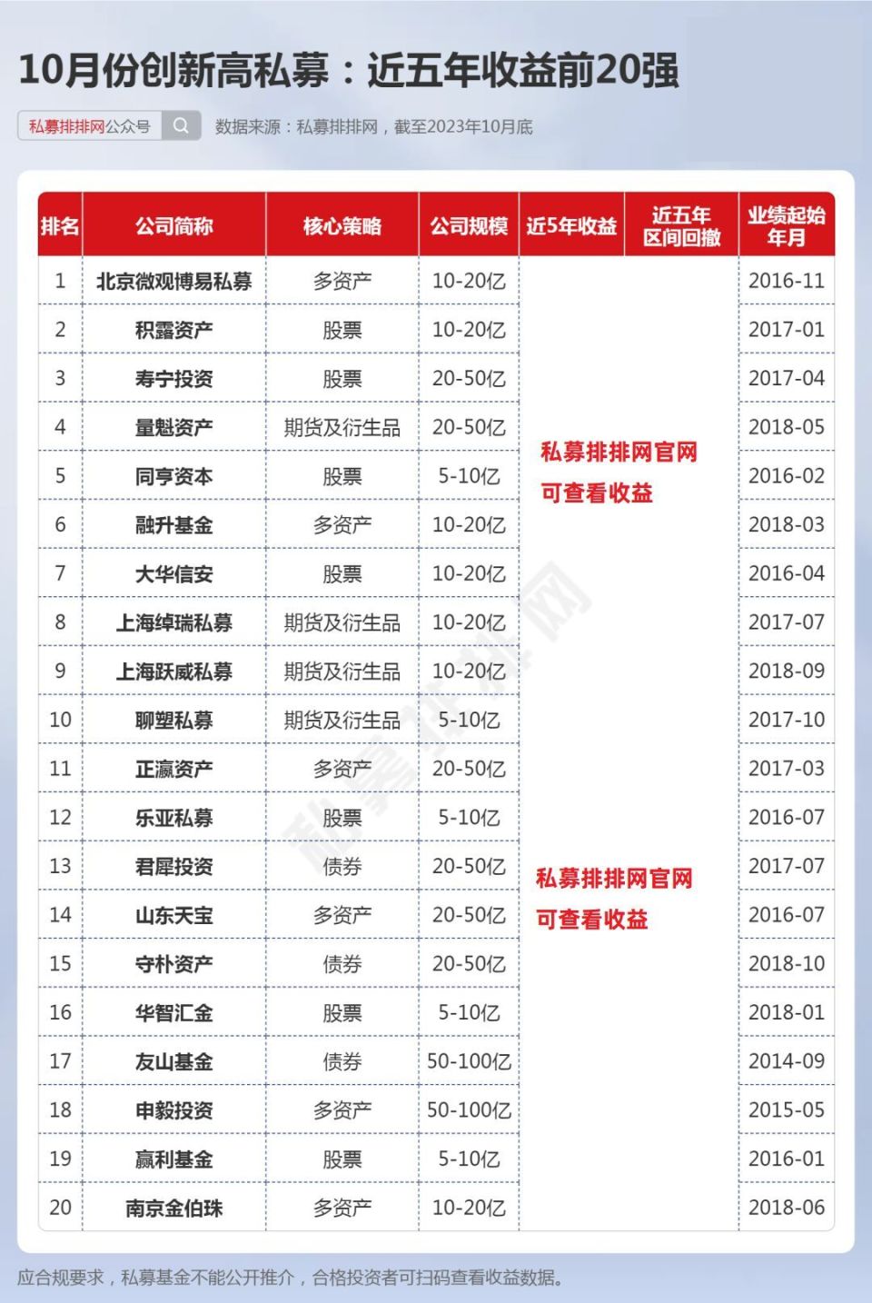 10月份這些私募業績逆勢新高倍漾量化業績與規模齊飛