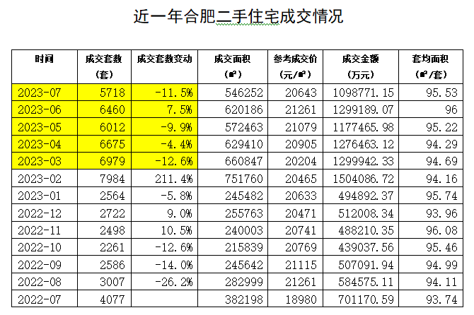 数据来源：中指研究院