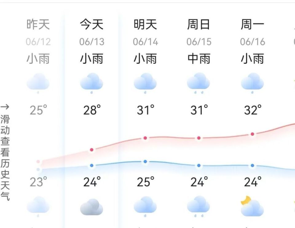 黄梅雨季湿气重危害多！中医教你三点祛湿小妙招