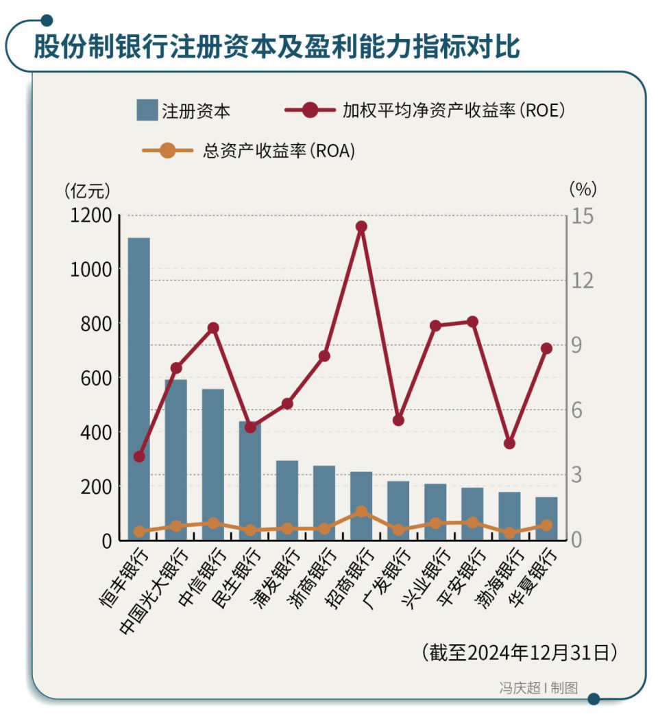 最袖珍股份行迎来最年轻行长，白雨石能否带领恒丰银行逆袭？|金融人物-腾讯新闻