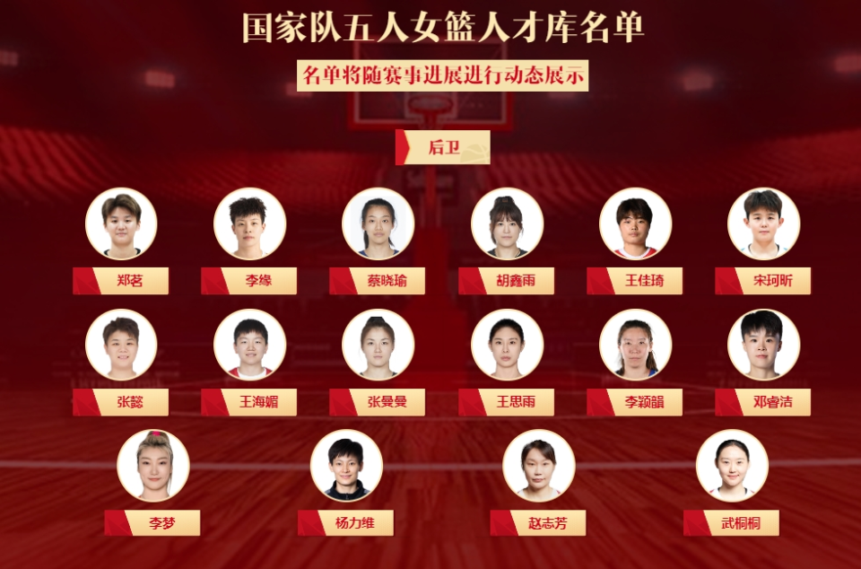 奥运出线奖金被曝中国女篮巴黎12人名单有变姚明李月汝摊牌