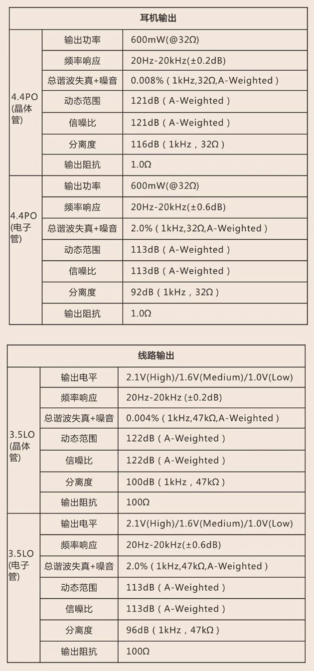 凯音n3参数图片